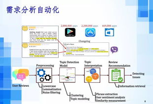 人工智能時代下的軟件工程發展趨勢 聚焦AI應用軟件開發