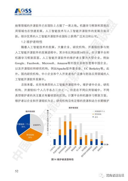 干貨 揭秘中國人工智能開源軟件發展白皮書2018 —— AI應用軟件開發的關鍵解讀
