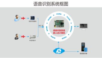 華北工控 以人臉識別為引擎，讓體驗人工智能的強大力量成為標配